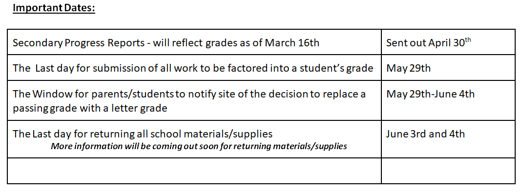table of important dates for grades